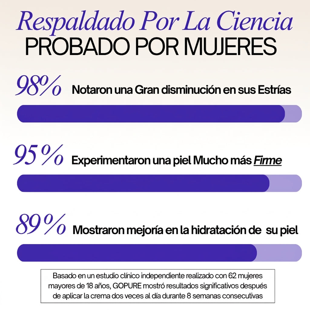 Crema reafirmante antiestrías