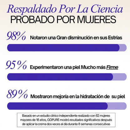 Crema reafirmante antiestrías