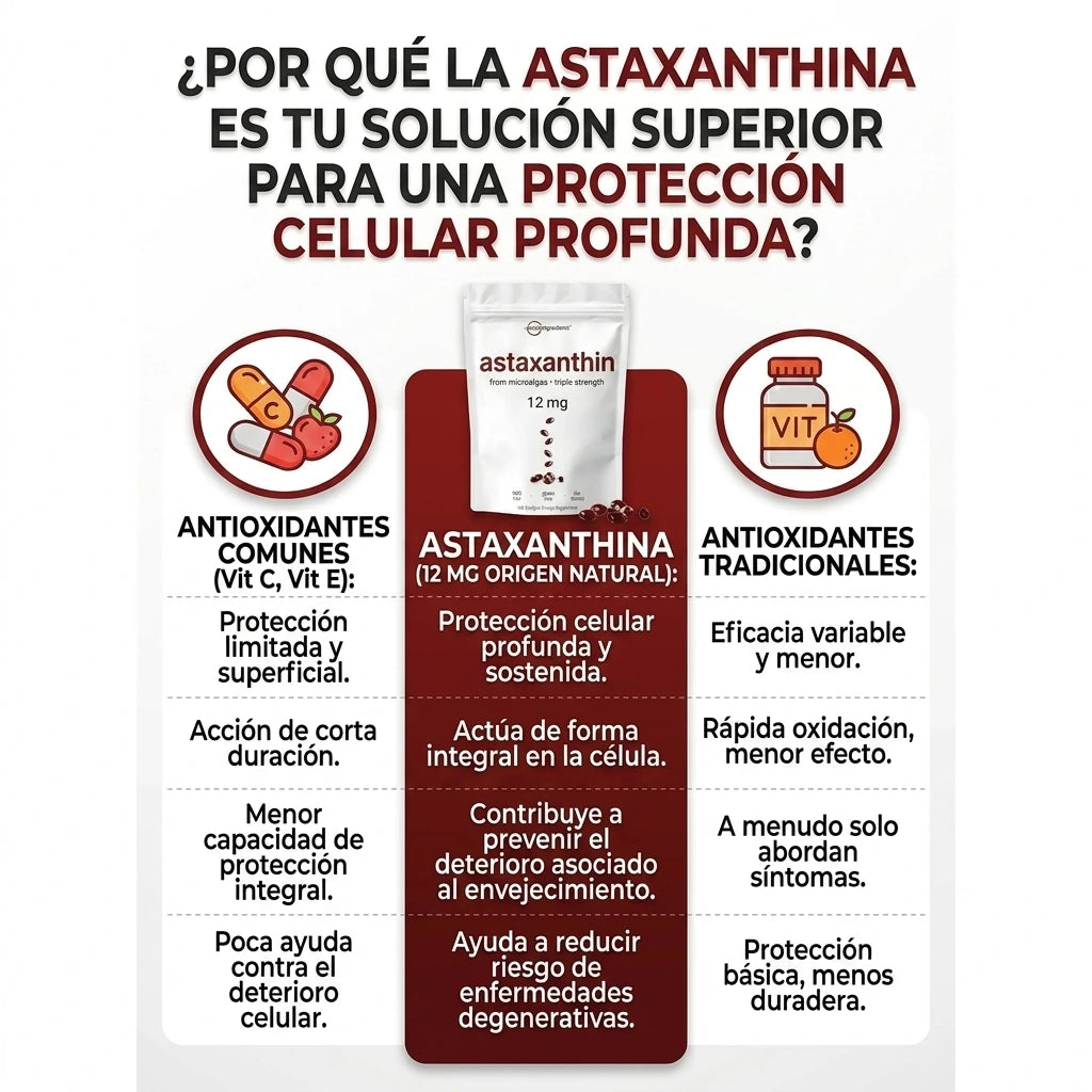 Astaxantina 12mg — El "Botox Japonés" en Cápsulas