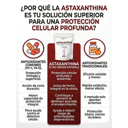 Astaxantina 12mg — El "Botox Japonés" en Cápsulas